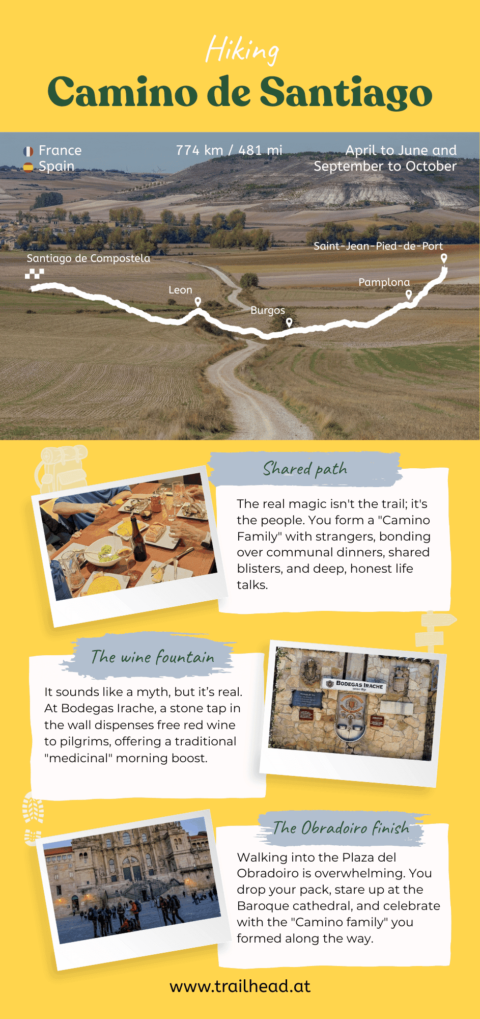 Camino de Santiago key info