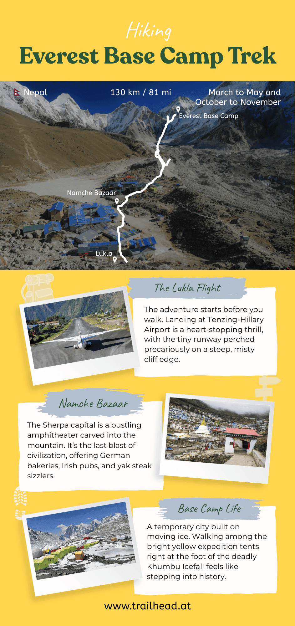 Everest Base Camp Trek key info