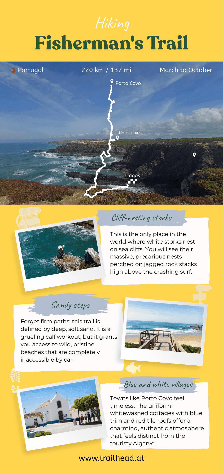 Fisherman's Trail - Rota Vicentina key info