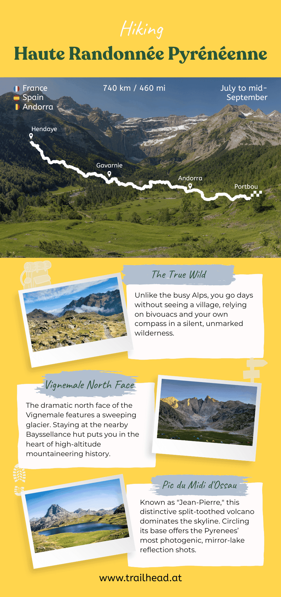 Haute Randonnée Pyrénéenne key info