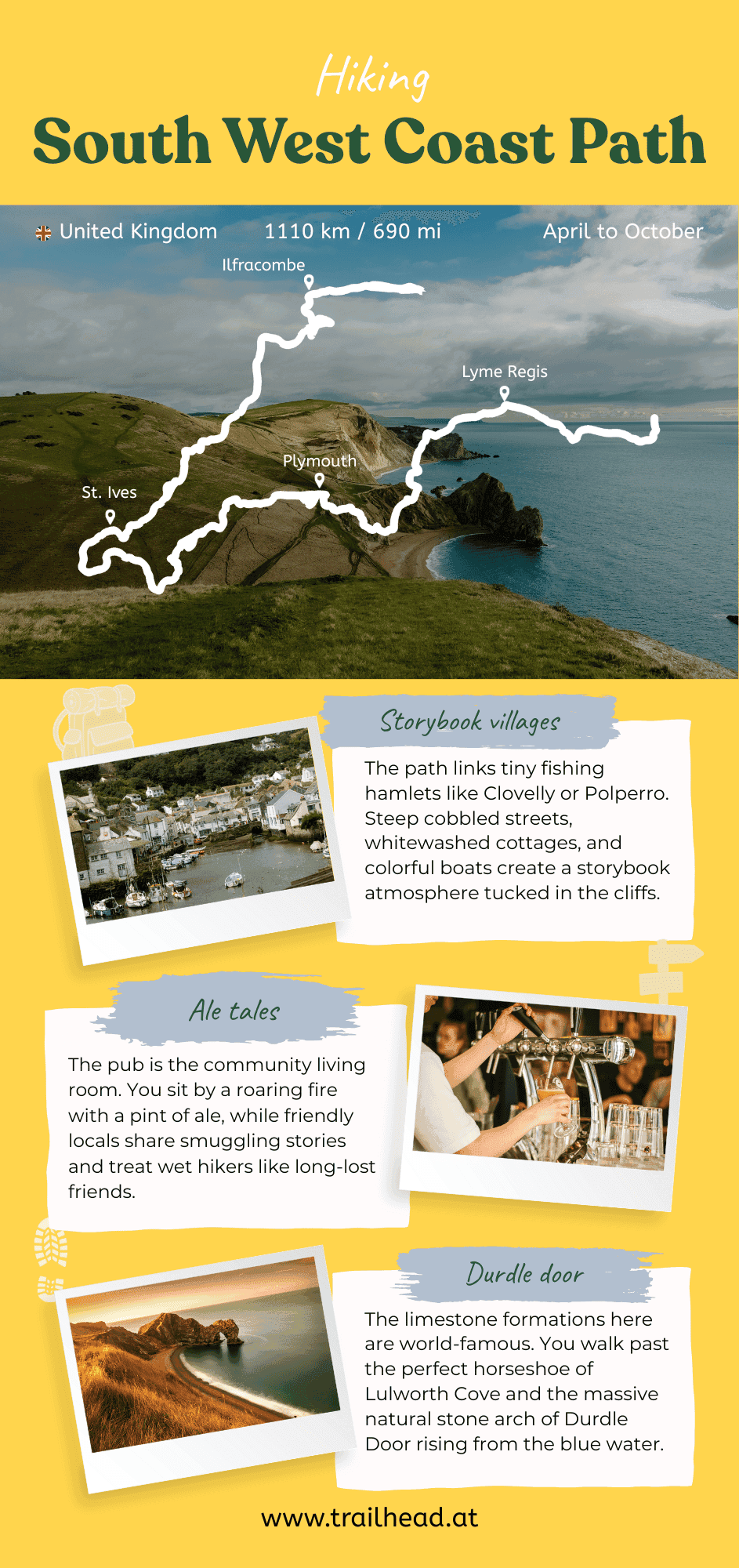 South West Coast Path key info