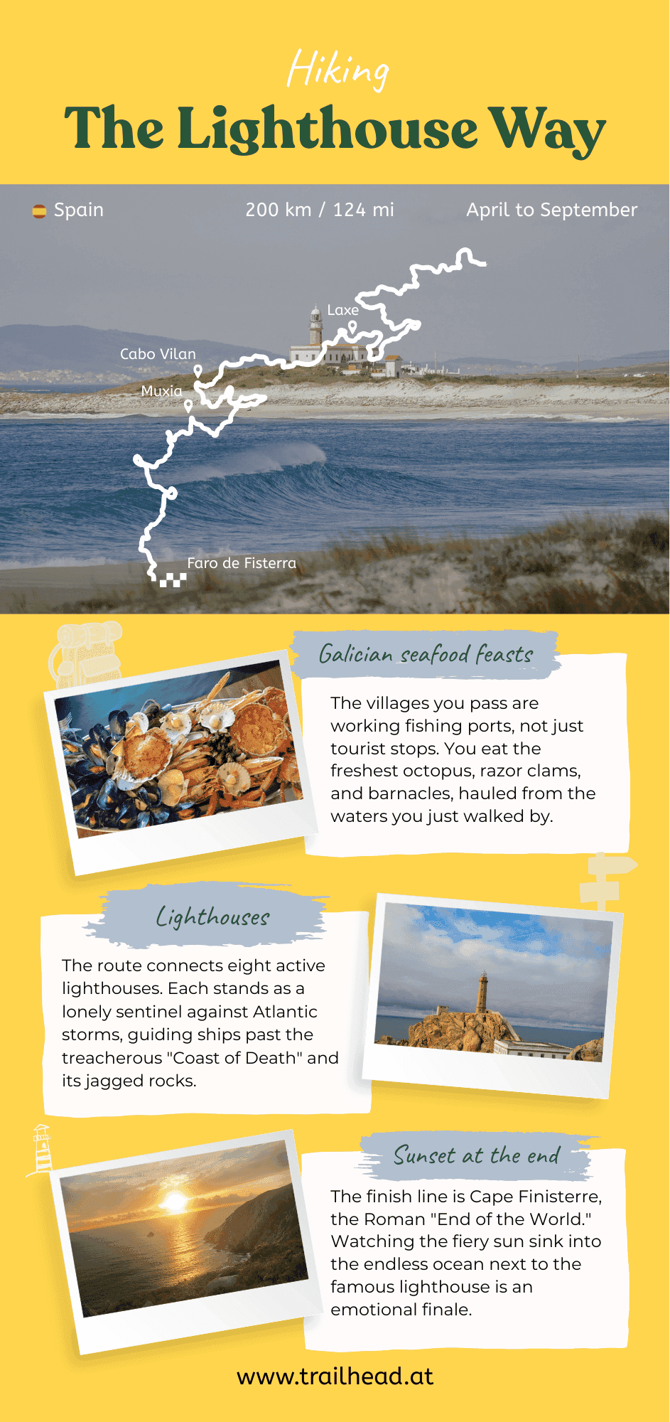 Camino dos Faros - The Lighthouse way key info
