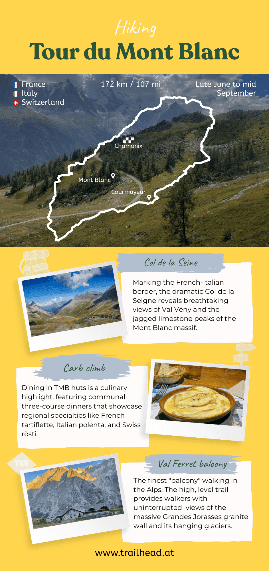 Tour du Mont Blanc key info