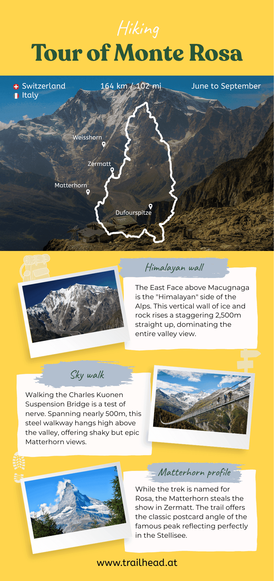 Tour of Monte Rosa key info