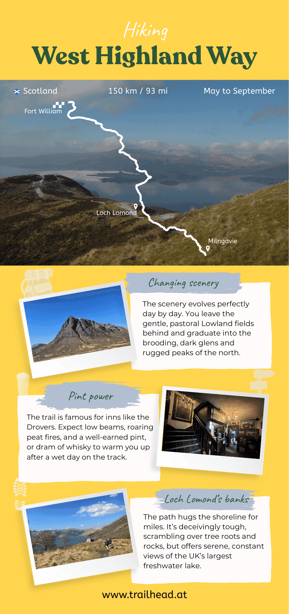 West Highland Way key info